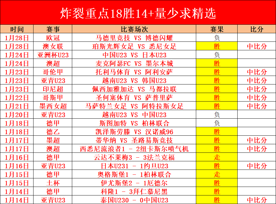 大乐透期号,专家推荐,深圳,开云体育,开云体育官网,开云体育app,开云体育平台,KAIYUN,SPORTS,kaiyun登录入口