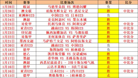 大乐透期号专家推荐：深圳VS新疆质合分析