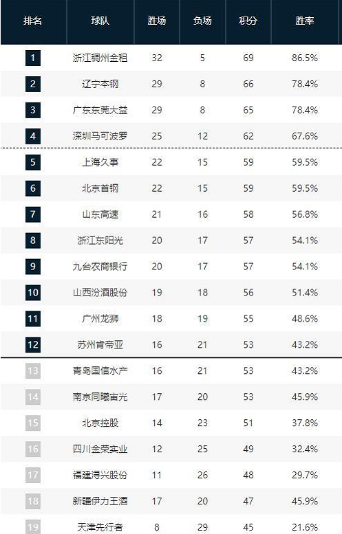 更能記住與